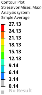 Right Side Face Drop canopy top data